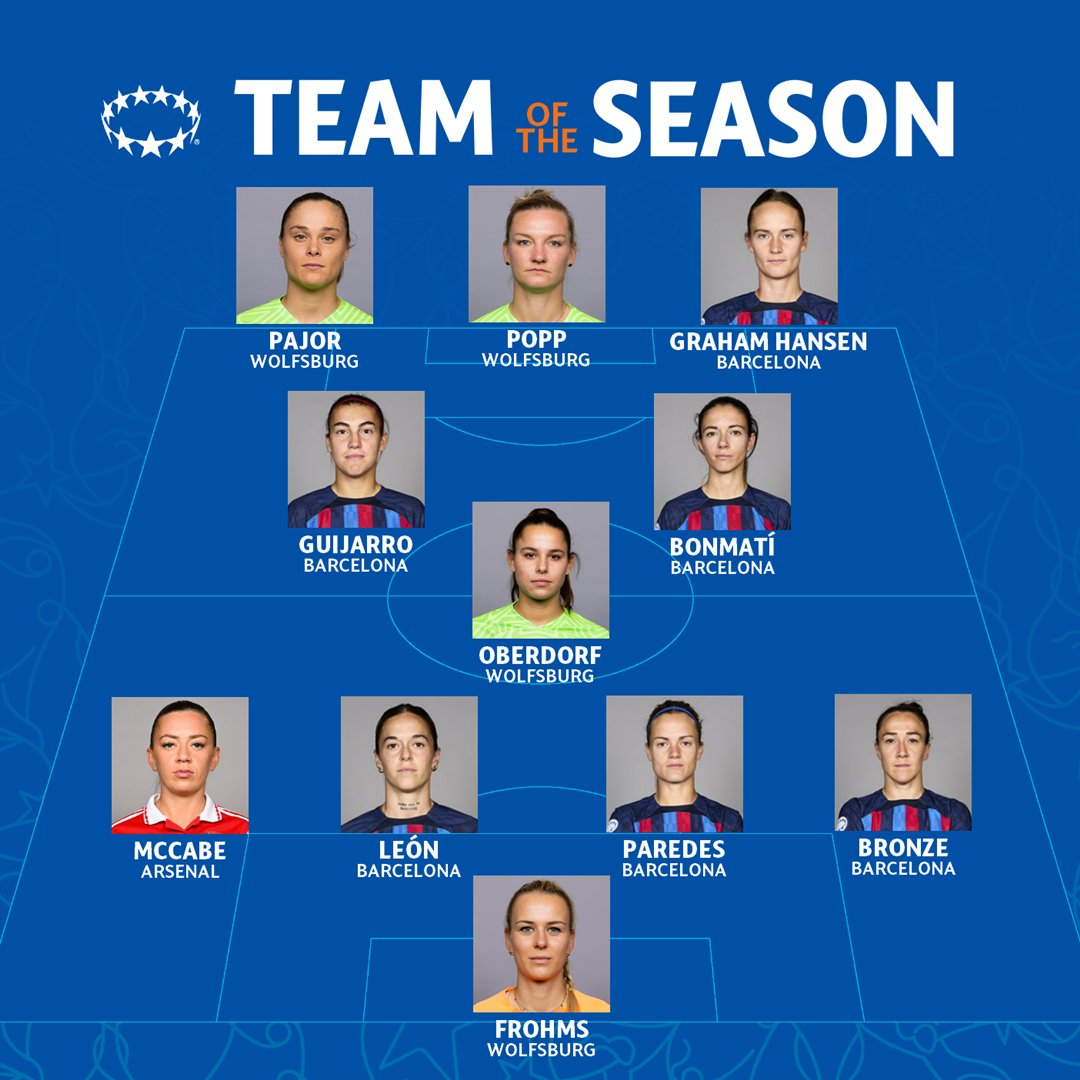 Champions League Team of the Season 2022-23