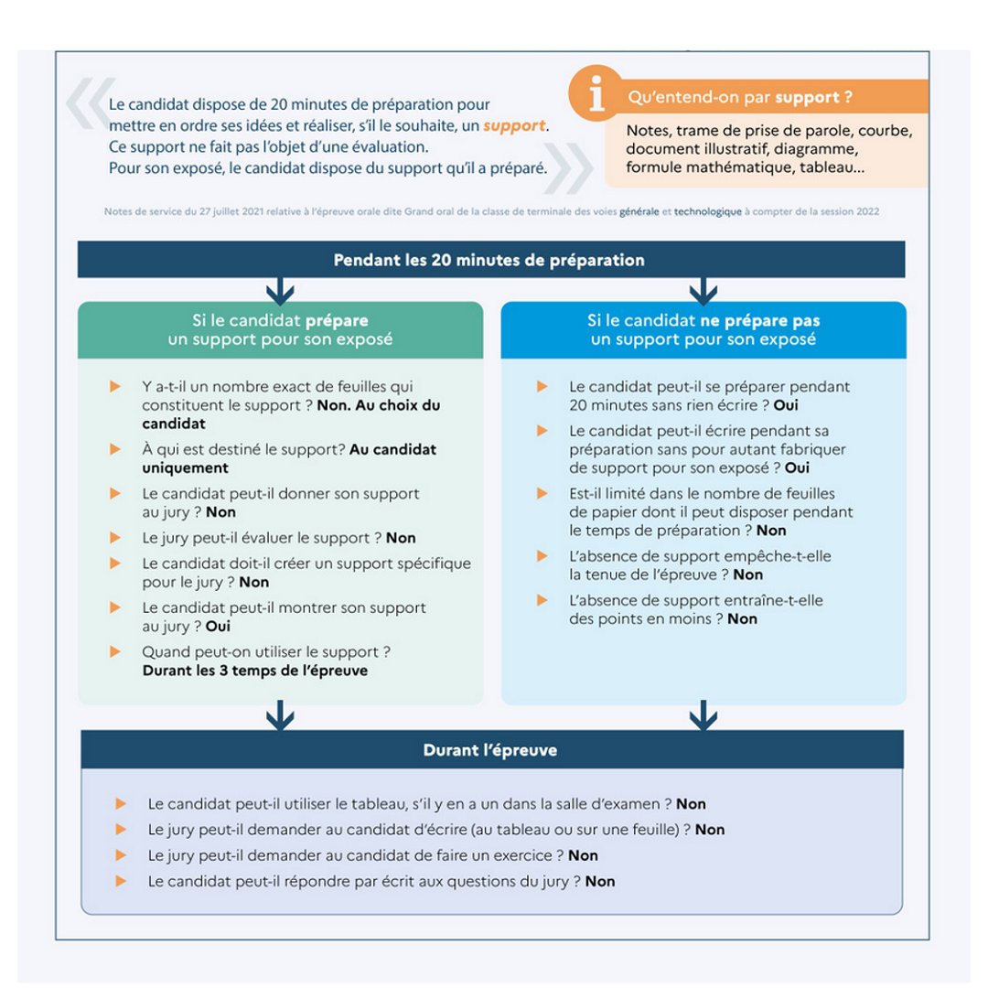 éduscol tweet media