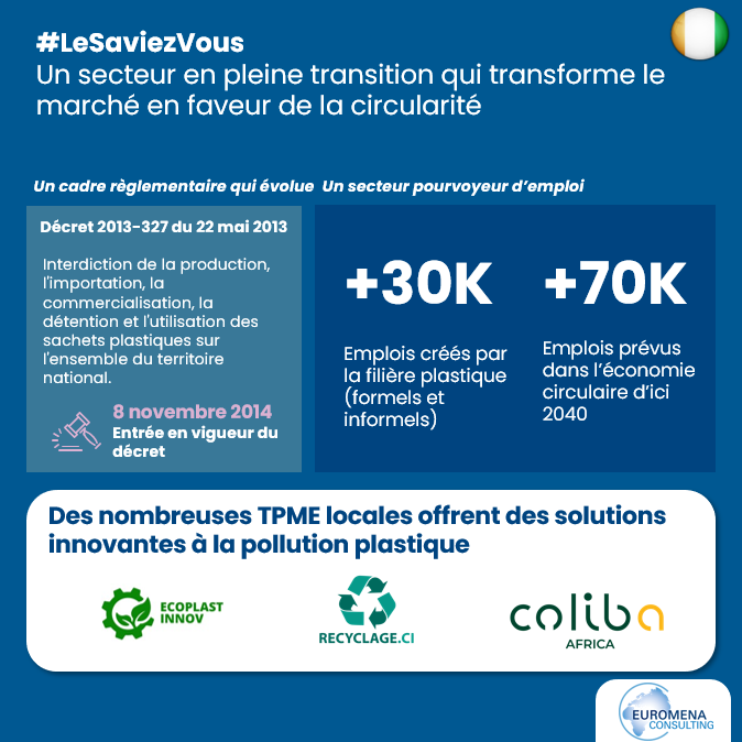 EuromenaTeam's tweet photo. ♻️ C'est la Journée Mondiale de l'Environnement !
Accueillie cette année par la #CôtedIvoire, cette édition à pour thème la #pollutionplastique. #CombattreLaPollutionPlastique et développer l'#économiecirculaire, c'est cette année, et toutes celles à venir! https://t.co/Zu2NyNaqJX