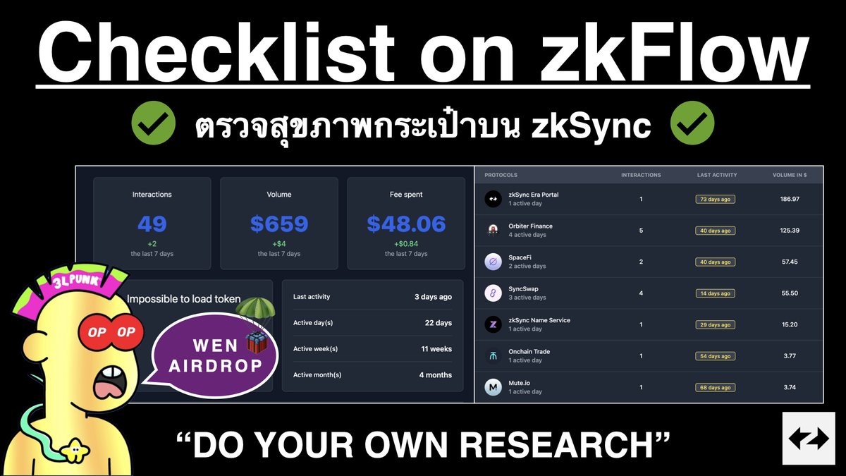 PriewPeter's tweet photo. Checklist on zkFlow 🪂 
📌 ตรวจสุขภาพกระเป๋าบน @zksync 
✅ จำนวน Interactions 
✅ จำนวน Volume
✅ ค่า Fee จ่ายไป
✅ ยอด Balances ในกระเป๋า
✅ จำนวน Active Days/Weeks/Months
✅ จำนวน Protocols ที่ใช้ไป 

😎 นักล่าถูกใจสิ่งนี้ 
🔗 https://t.co/hooxPsIeBT https://t.co/QI9fx8KWGX