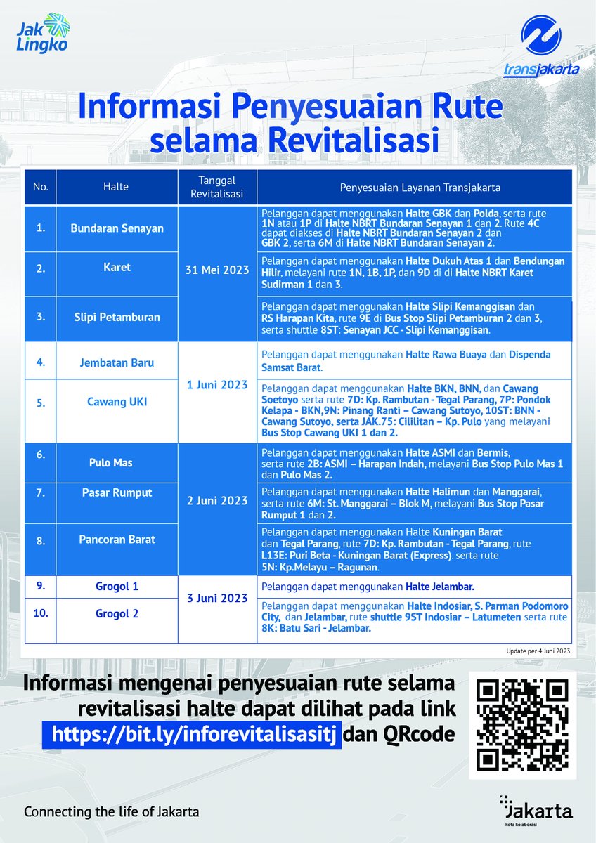 Transportasi Jakarta tweet media