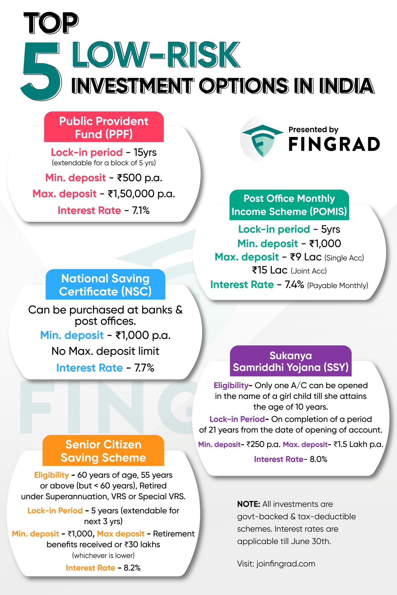 Trade Brains on X: “Top 5 Low Risk investment options in India