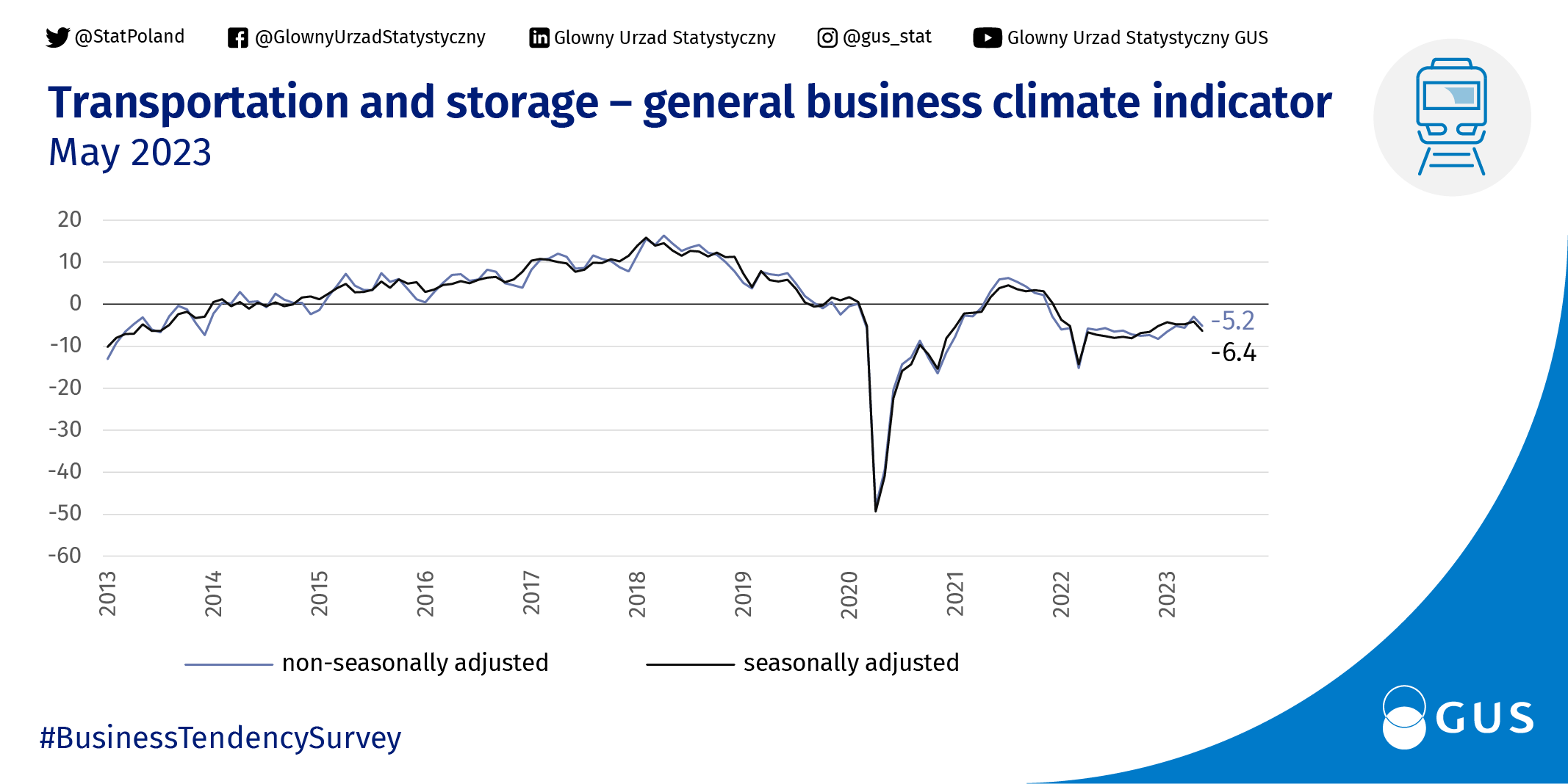 Statistics Poland (StatPoland) / Twitter