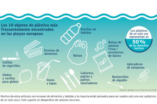 #SinContaminaciónPorPlásticos es el llamado 🌎 para disminuir la incidencia de su mal manejo, que afecta el medio ambiente marino y terrestre,daña la biodiversidad contribuye a las emisiones globales de gases de efecto invernadero y rompe el equilibrio de los ecosistemas.#TaVi
