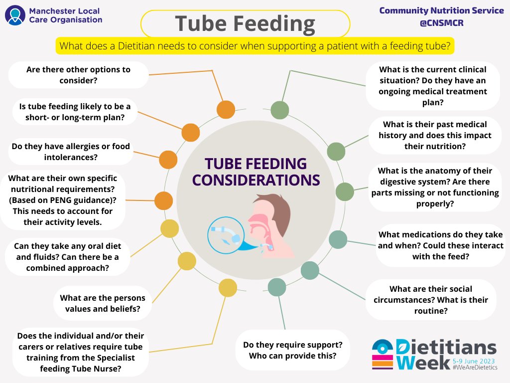 What does a dietitian need to consider when supporting a patient with a feeding tube? Here is the essential advice from our fantastic <a href="/CNSmcr/">Community Nutrition Service</a> team.

#DW2023 #WeAreDietetics