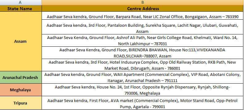 UIDAIGuwahati's tweet photo. #AadhaarSevaKendra
Plz visit #UIDAI run Aadhaar Seva Kendra's to avail various #Aadhaar related services. Do not forget to carry your #Original #ProofofIdentity &amp; #ProofofAddress #documents. To see the list of acceptable supporting documents, visit https://t.co/1jebkzSQP7... https://t.co/BPUnqUR9mP
