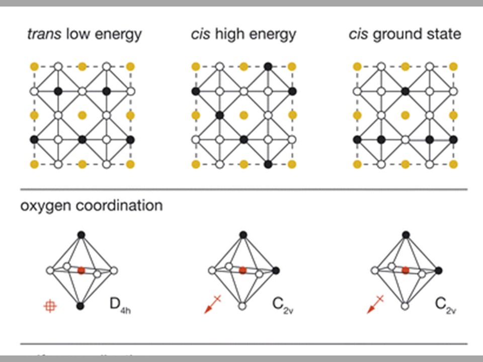 📢New paper in <a href="/JMaterChem/">J. Mater. Chem. family</a> on 'Anion-polarisation-directed short-range-order in antiperovskite Li2FeSO'.

Great collaboration: <a href="/FaradayInst/">Faraday Institution</a> projects <a href="/CATMAT_FI/">CATMAT-Faraday Institution Cathodes Project</a> &amp; <a href="/FI_Futurecat/">FI_FutureCat</a> incl <a href="/UniofBathSci/">Science at Bath</a> <a href="/OxfordChemistry/">Oxford Chemistry</a> <a href="/msesheffield/">Materials at TUoS</a> <a href="/isisneutronmuon/">ISIS Neutron and Muon Source</a>.
Link pubs.rsc.org/en/content/art…