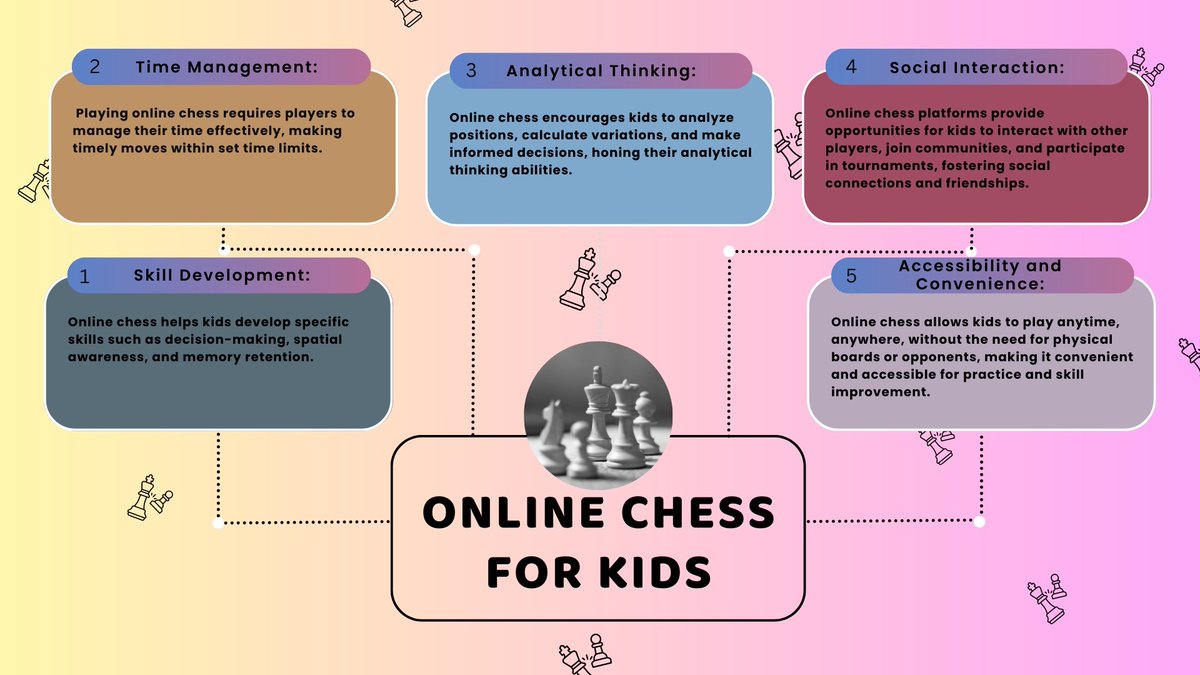 TalentGum's tweet image. How Does Chess Affect Children? Exploring the impact of Chess Classes for Kids

 #ChessForKids #ChessClasses #CognitiveDevelopment #SocialSkills #EmotionalGrowth #AcademicPerformance #CriticalThinking #ProblemSolving 

visit for more info- 

talentgum.com/courses/indoor…