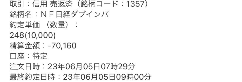 予定通り今日の寄りでダブルインバ損切りしました、、
金曜日の引け5分前くらいにポジって月曜日の朝イチで売って70000ちょいの損失て🥲悲