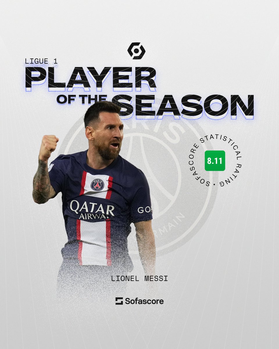 Sofascore's tweet photo. 🌟 | PLAYER OF THE SEASON

Lionel Messi in the 2022/23 Ligue 1:

👕 32 apps
⚽️ 16 goals
🅰️ 16 assists (🥇)
📦16.23 xA (🥇)
🎁 29 big chances created (🥇)
🔑 95 key passes (🥉)
💨 102 successful dribbles (🥇)
⭐️ 19 TOTW apps (🥇)
📈 8.11 average Sofascore rating (🥇)

Our POTS. 🏆 https://t.co/nFFragYvYe