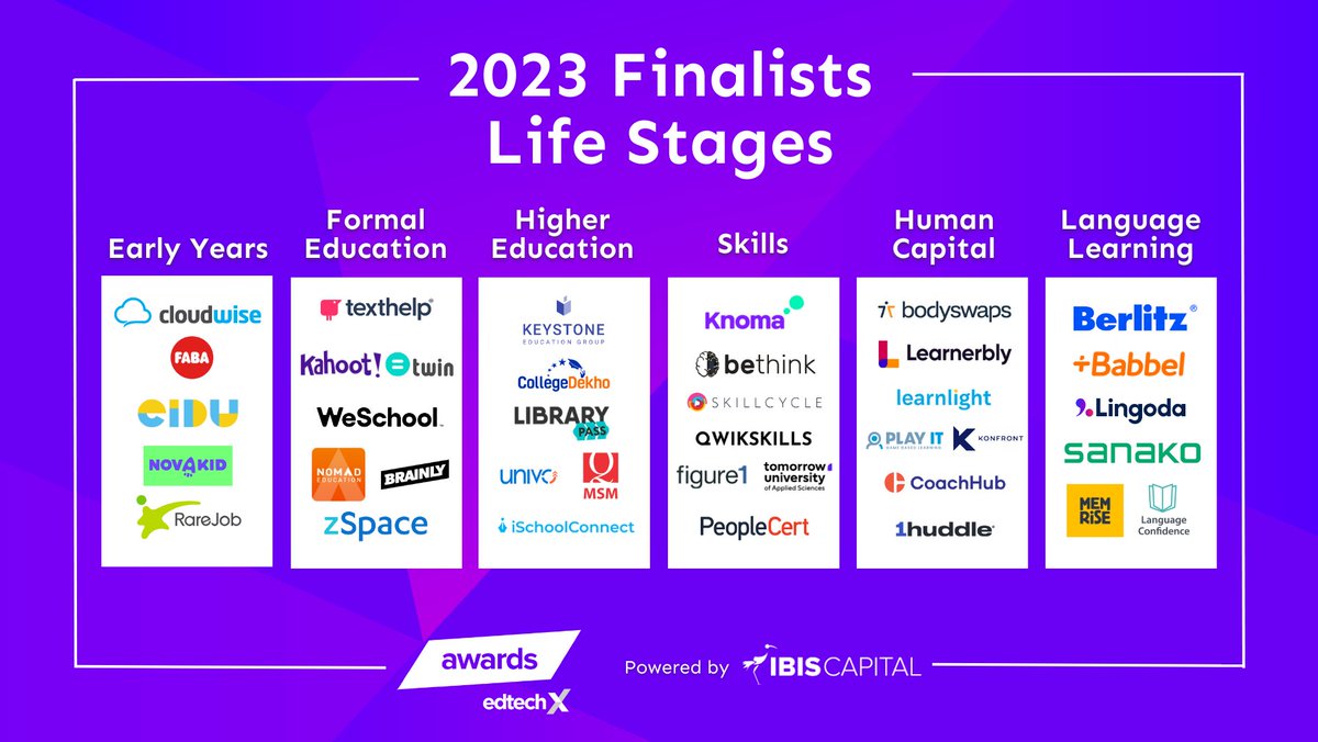 EdTechEurope's tweet image. We are delighted to announce the finalists for the prestigious 2023 EdTechX Awards! 🏆

The winners  will be announced during the Awards Gala Dinner on the evening of the 10th anniversary EdTechX Summit on 22 June.

Don&apos;t miss out, book tickets here: ow.ly/gzuu50OFqWc
