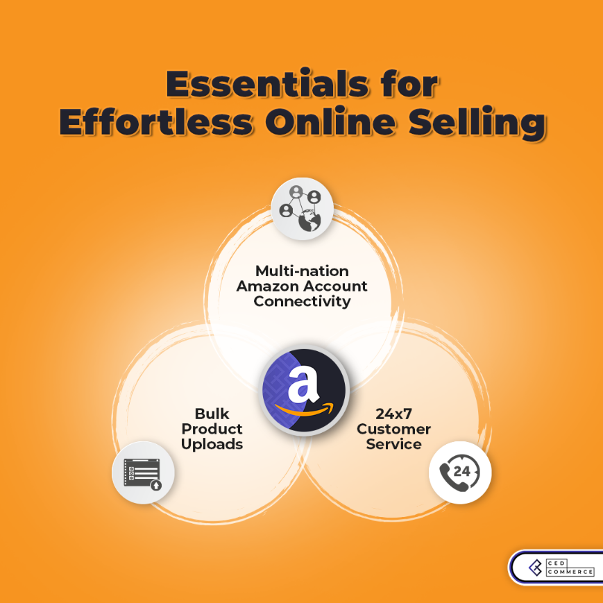cedcommerce's tweet photo. Unlock the doors to success with #CedCommerce's #Amazon Channel! 💼 Seamlessly connect unlimited @Amazon accounts, enjoy round-the-clock assistance, and list unlimited products. Supercharge your #ecommerce journey and achieve unlimited growth! 
#ecommercesolutions #amazonseller https://t.co/8zZlm1vysN