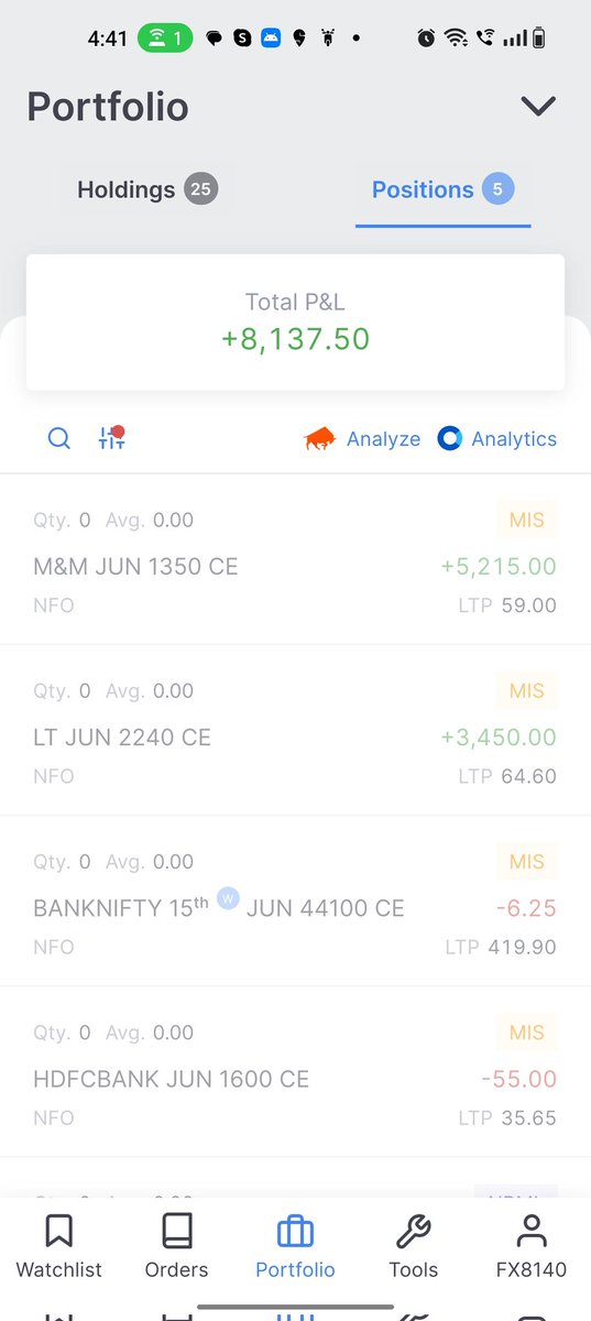 patternmove's tweet photo. Day profit 05-06-2023
#StockMarket #stocks #patternmove https://t.co/UV1vkln4GA
