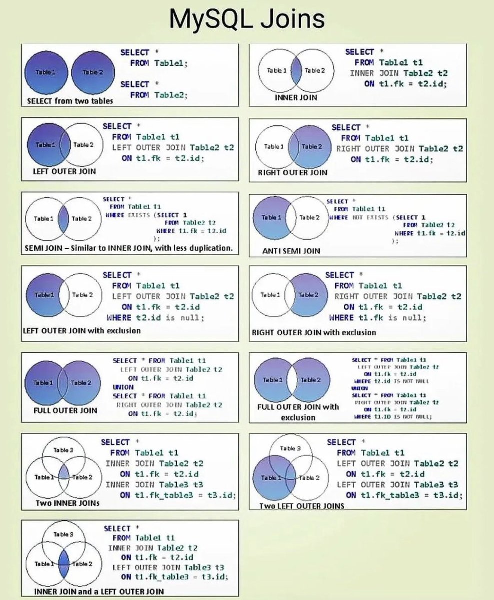 TamimiMoutasm's tweet photo. أقوى ملخصات شرح ال 
SQL

#كلية_الحاسب #كلية_التقنية https://t.co/cCgNmkDWF7