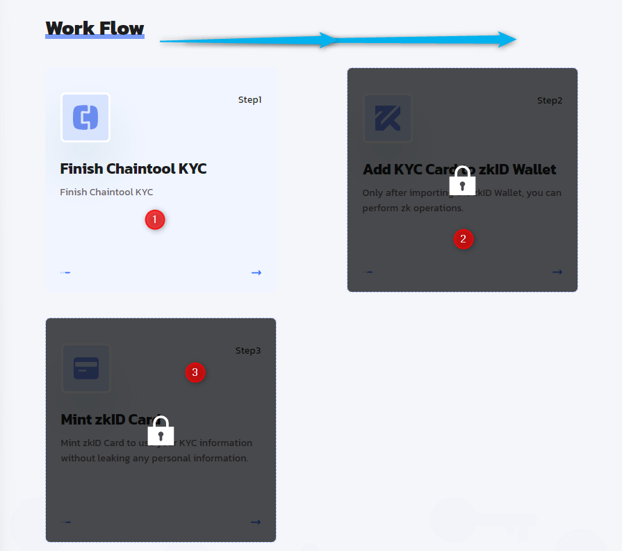 〽️ᄃﾑt on Twitter " Start from the first >>> Fill in dummy details