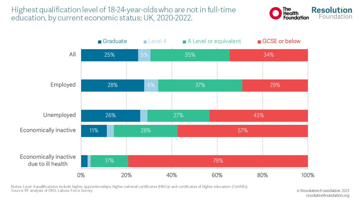 Resolution Foundation tweet media