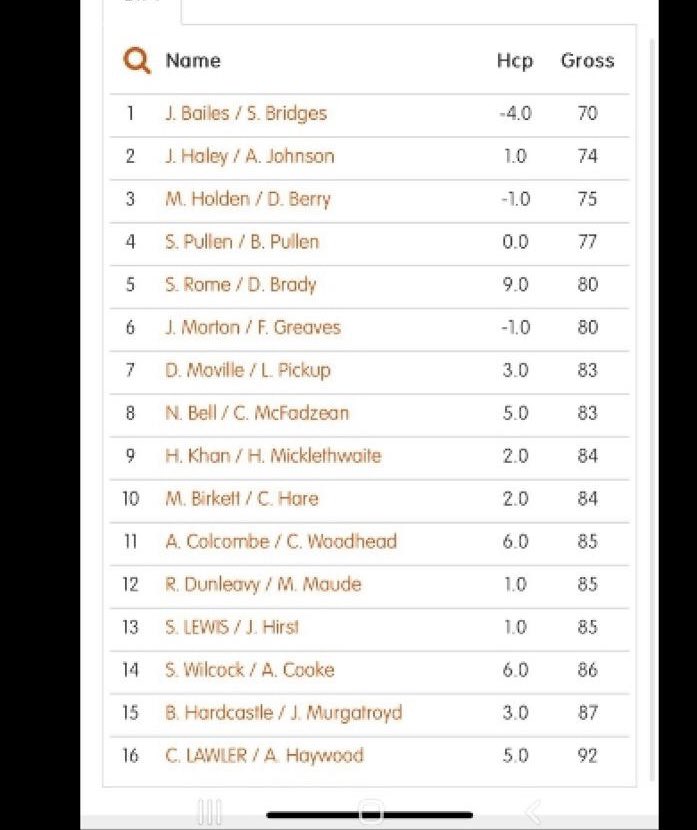 BpgcScratch's tweet image. Qualification secured for the Scratch Foursomes knockout at Bradley Hall Golf Club yesterday 🤝🏌️‍♂️ wp.hhdugc.org.uk/wp/foursomes-q…