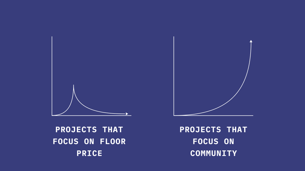 GM

Projects that focus on floor price never work out

What are some projects the focus on community?