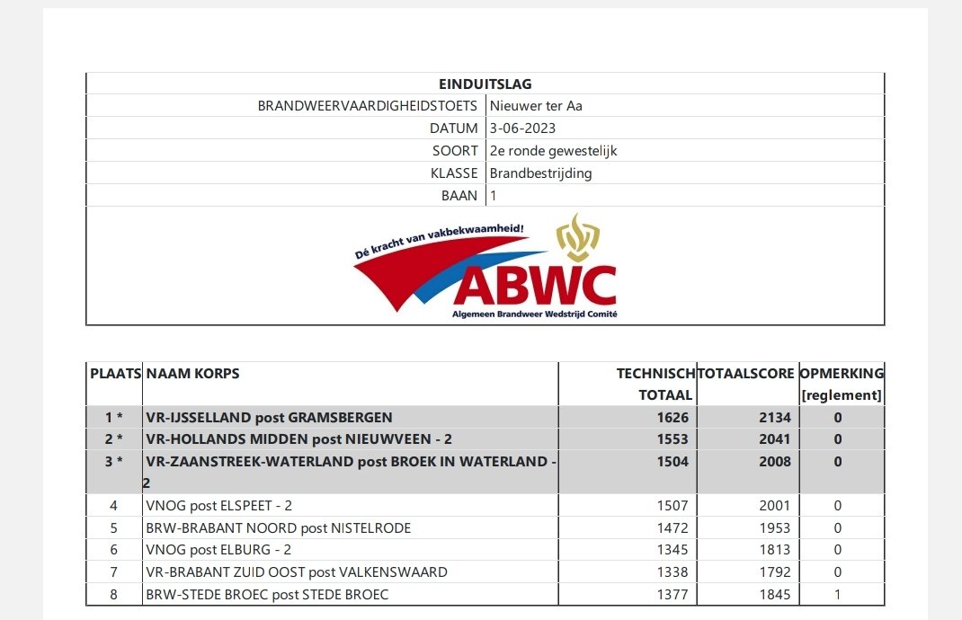 Onze Post Gramsbergen (gem. Hardenberg) is 1e geworden bij de 2e gewestelijke brandweerwedstrijden. Een top resultaat. Op naar de landelijke finale. #trots #hardenberg #gefeliciteerd. 💪