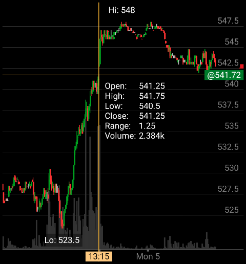 Whitecorn10's tweet image. I&apos;m checking out $/ZCZ23 on #TOSMobile #chart @TDAmeritrade