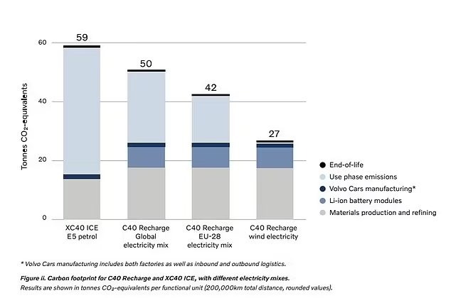 TylneyT's tweet photo. @dez_blanchfield Yet it’s LCEs are still considerably lower it states. https://t.co/Nmo1Nb9rP5