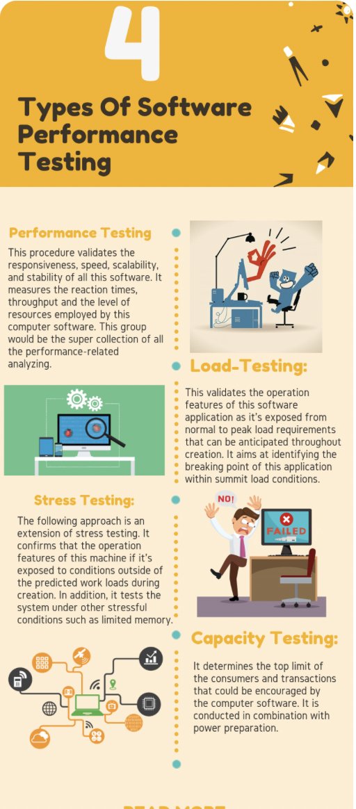 #Infographic: 4 Types of Software Performance Testing!

#Performance #Testing #LoadTesting #Application #Automation #SoftwareTesting  #DevOps #AIOps #Cloud #Innovation #AI

cc: @HaroldSinnott @antgrasso @LindaGrass0 @ingliguori @brendangregg @davefarley77