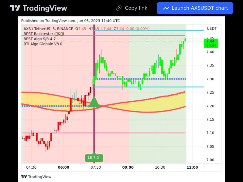 TradingView trade AXS 5 minutes