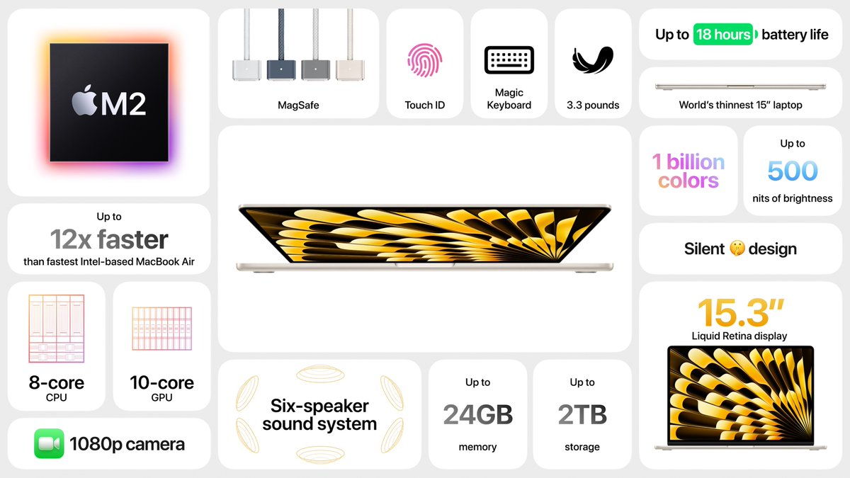 theapplehub's tweet image. This is the new 15&quot; MacBook Air starting at $1,299 #WWDC23
