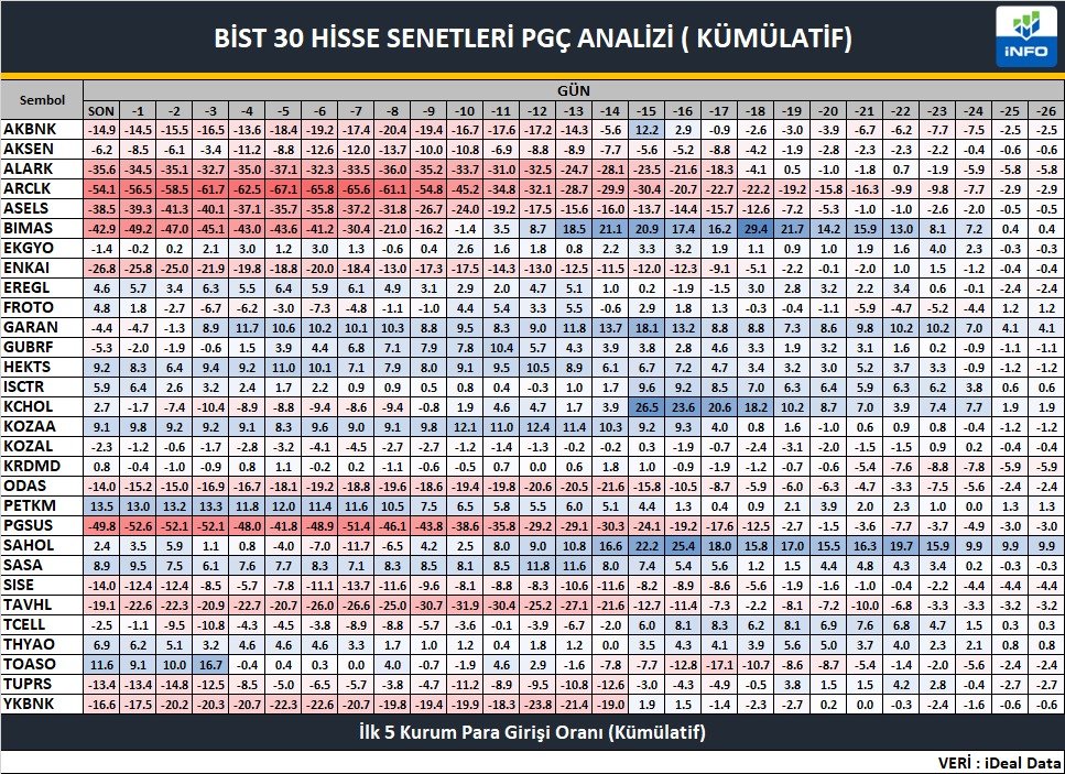 HuseyinAkseki's tweet photo. Bist 30 endeksine dahil hisse senetlerinin

PARA GİRİŞİ/ÇIKIŞI VERİLERİ 

- İlk 5 Kurum Para Girişi/Çıkışı Oranı
- İlk 5 Kurum Para Girişi/Çıkışı Oranı (Kümülatif)

05.06.2023

 #Bist #Viop