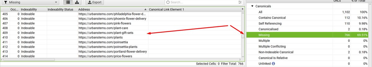 jeffjgold's tweet photo. @screamingfrog is there a reason why a crawl (either text or js) is unable to pick up canonicals correctly? It's reporting 70% pages missing canonicals but they exist in source code https://t.co/noC4VIZRVM