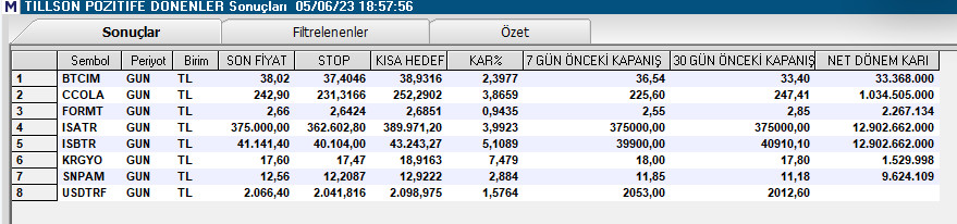 Tarama Listesi./Tillson/

#btcım #ccola #formt #ısatr #krgyo #snpam #

#borsa #bist100 #Binance #Bitcoin