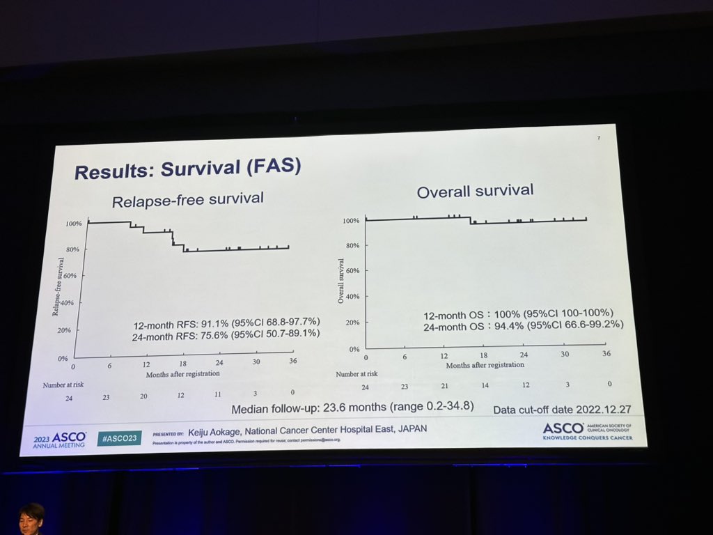 EAST ENERGY : 2# neoadj Pembro+ram in PDL1+ ELC; n=24; MPR and pCR high. 2/24 not operated. Interesting chemo free neoadj strategy. #ASCO23 #LCSM