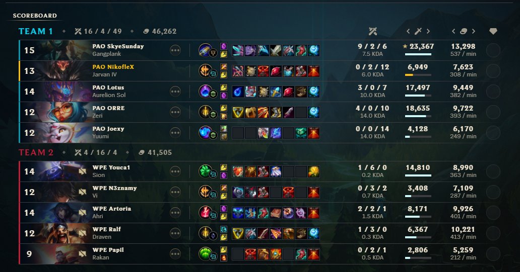 weaksiding jungle... vs mvp of glwl...