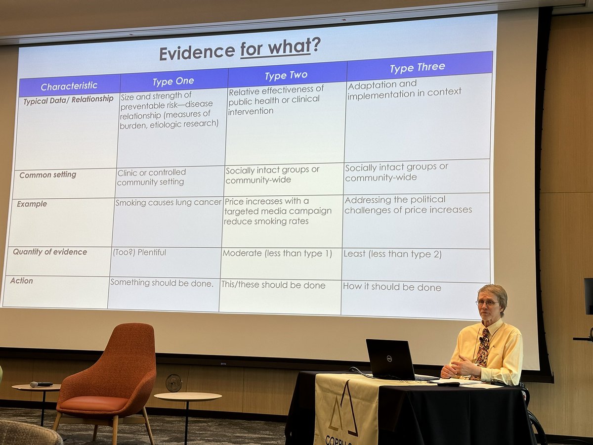 Dr Ross Brownson discussing the kinds of evidence we need for various purposes #COPRH2023 #ACCORDS