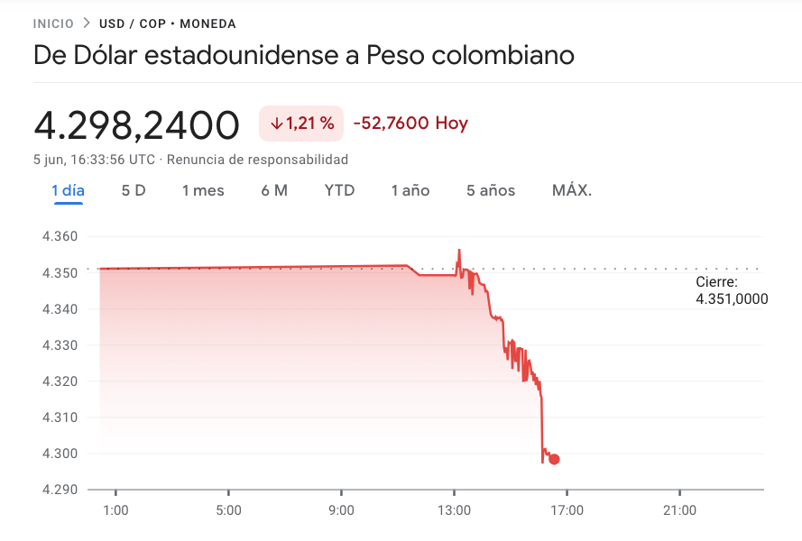 Rafael Noguera On Twitter El D lar Se Espiporr Pero T Lev ntate 