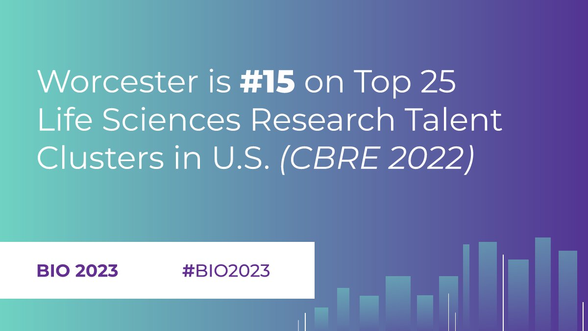 UMassChan's tweet photo. UMass Chan Medical School is part of a consortium of life sciences entities attending #BIO2023. DYK that Worcester is ranked No. 15 in life science research talent clusters in the U.S., according to @CBRE?
#Worcester #woomentum #CentralMABiocluster #CentralMABio @IAmBiotech https://t.co/DC19Pz8B2N