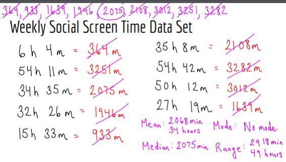 Some alarming data that my students provided today as we learned about descriptive statistics. 

The first two images are daily average screen times, with the second two images being weekly average social media time. 

#mth1w