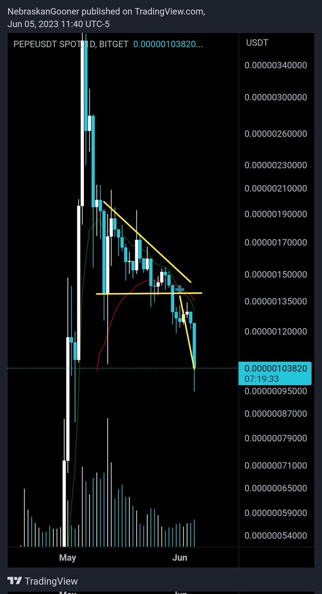 Nebraskangooner tweet media