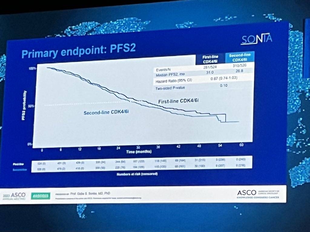 Bishal Gyawali, MD, PhD, FASCO tweet media