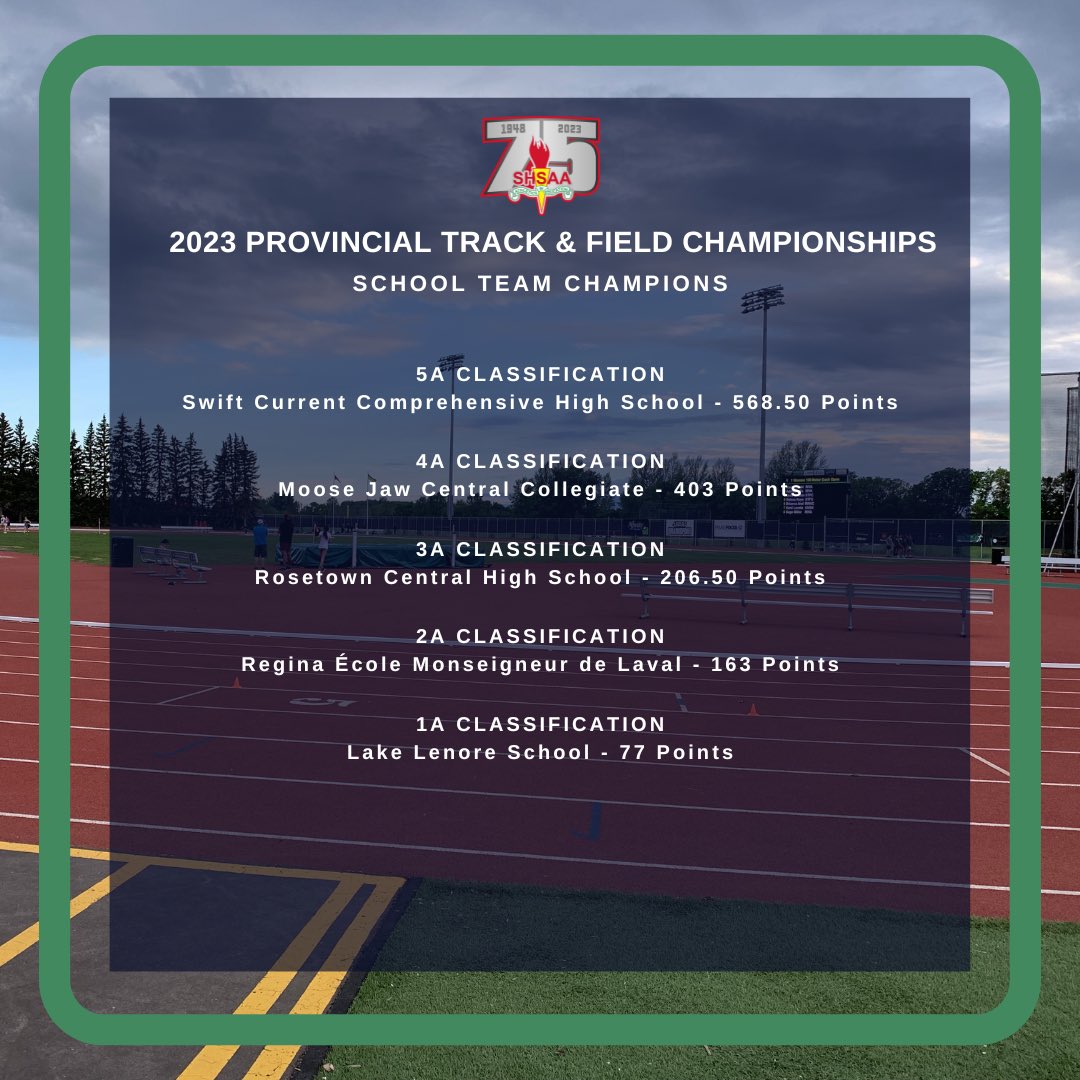 shsaasport's tweet photo. Congratulations to the 2023 Provincial Track &amp; Field aggregate, school team, and district point champions! https://t.co/T2pNrcOtbg