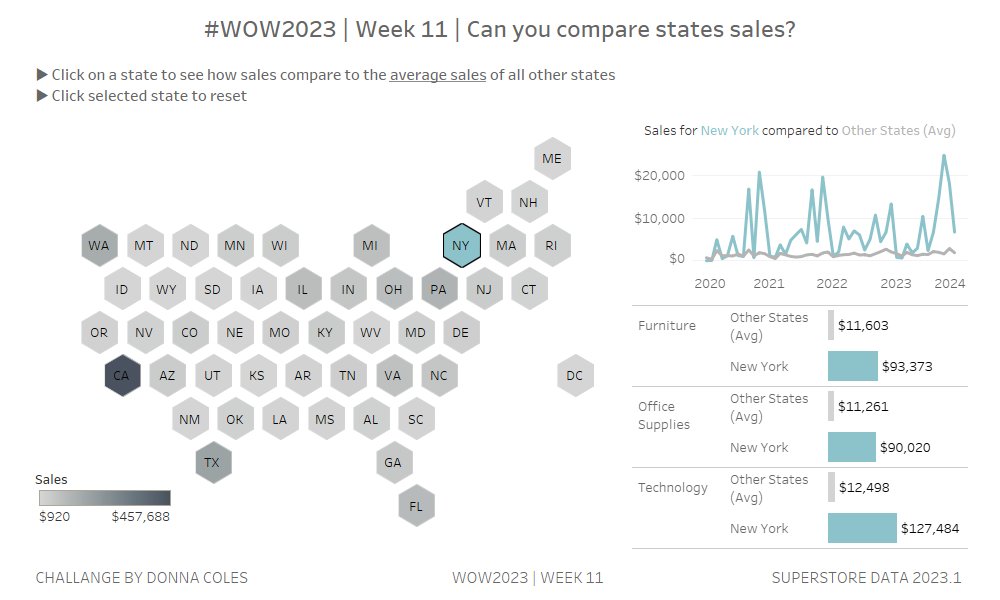#WOW2023 #Tableau <a href="/WorkoutWednsday/">#WOW2025</a> 

public.tableau.com/views/WOW2023W…