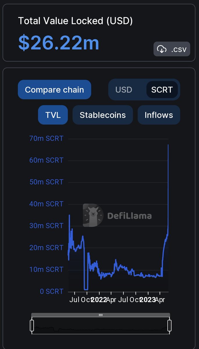 Ertemann 🐝 | Lavender.Five Nodes tweet media