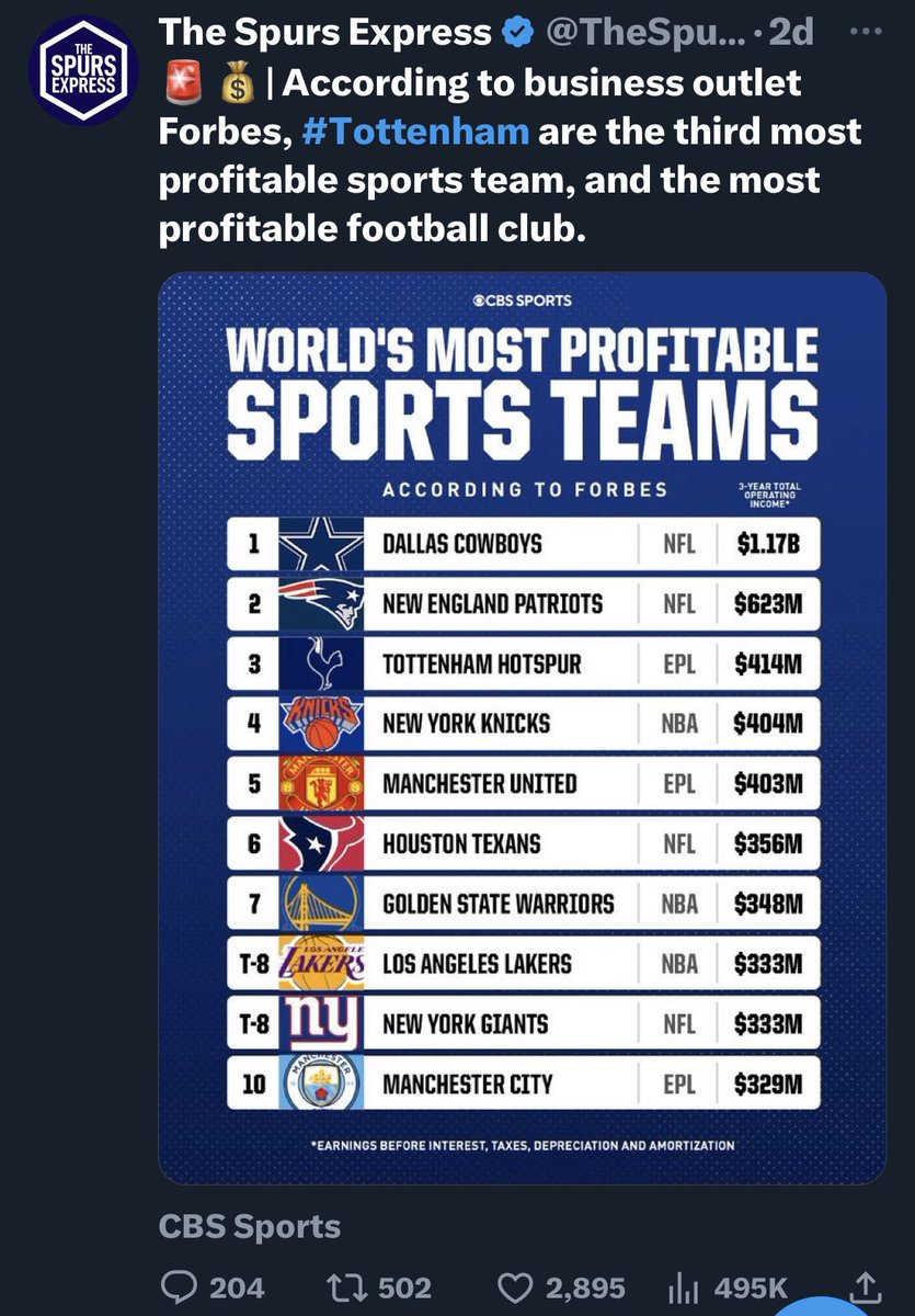 owenthfc__'s tweet photo. • 3rd most profitable Sports club in the world 

• Most profitable football club in the world 

• Most expensive season ticket by £200 in the Premier League (&amp; Europe)

• Most expensive tickets in England

Yet apparently we must operate on a shoestring budget. https://t.co/kHUGyNYeAj