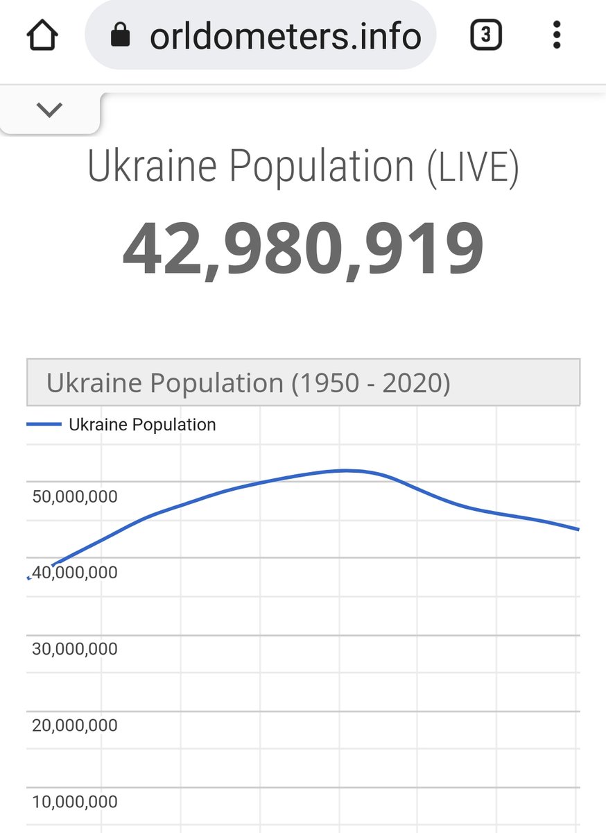 @Olherd_the_wise @viking_inc_ Неймовірна маячня від якогось всратого інституту, якого до нині ніхто не чув.

Ось дані від бюро статистики Організації об'єднаних націй. 

Тут включено і тих 8 мільйонів, що є біженцями. Отже зараз в Україні біля 35-36 мільйонів жителів.

Можливо це ФСБшна конторка?