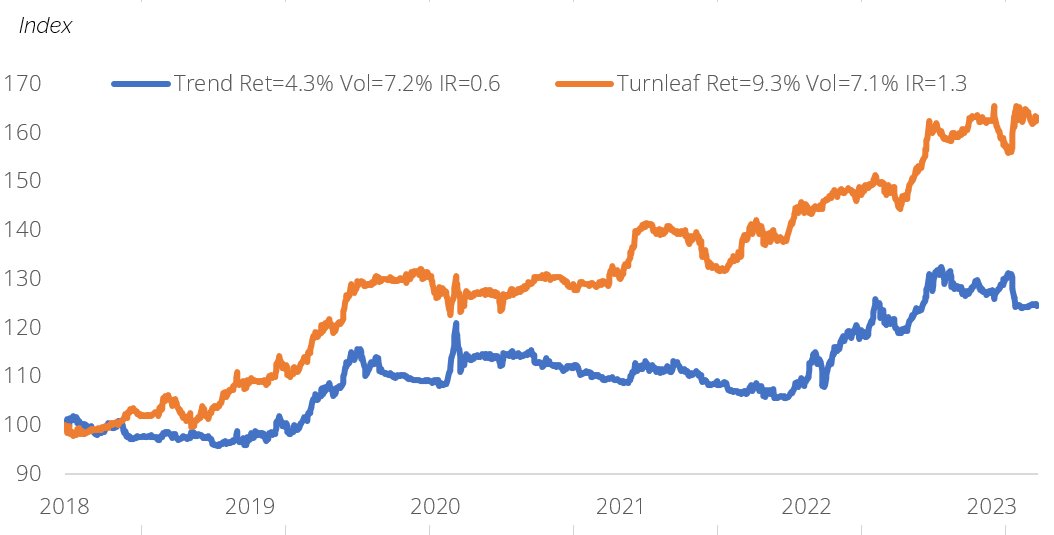 Turnleaf Analytics (@turnleafan) on Twitter photo we published a note showing how <a href="/turnleafan/">Turnleaf Analytics</a> inflation forecast data can be used to trade bond futures systematically. Historically, this strategy outperforms trend following. If you'd like to know more about our forecasts drop us a message. we published a note showing how <a href="/turnleafan/">Turnleaf Analytics</a> inflation forecast data can be used to trade bond futures systematically. Historically, this strategy outperforms trend following. If you'd like to know more about our forecasts drop us a message.