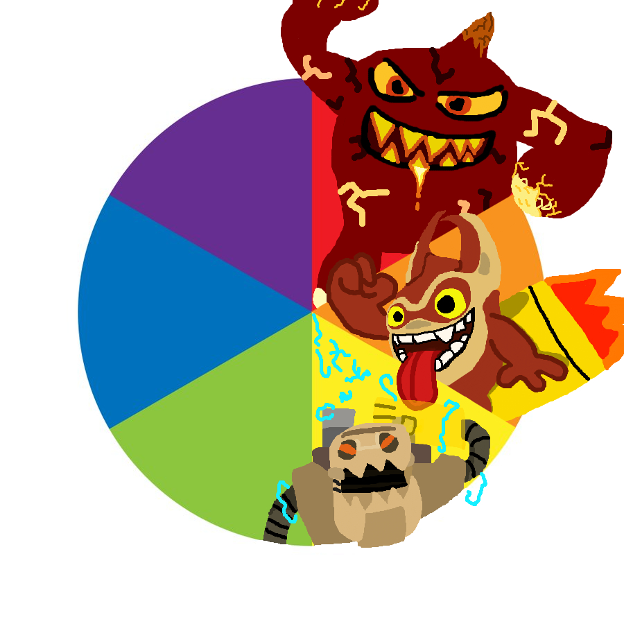 kalfuyama's tweet photo. Okey gente dadme un skylander verde
#skylanders #bringbackskylanders https://t.co/eQZLyK3i4s