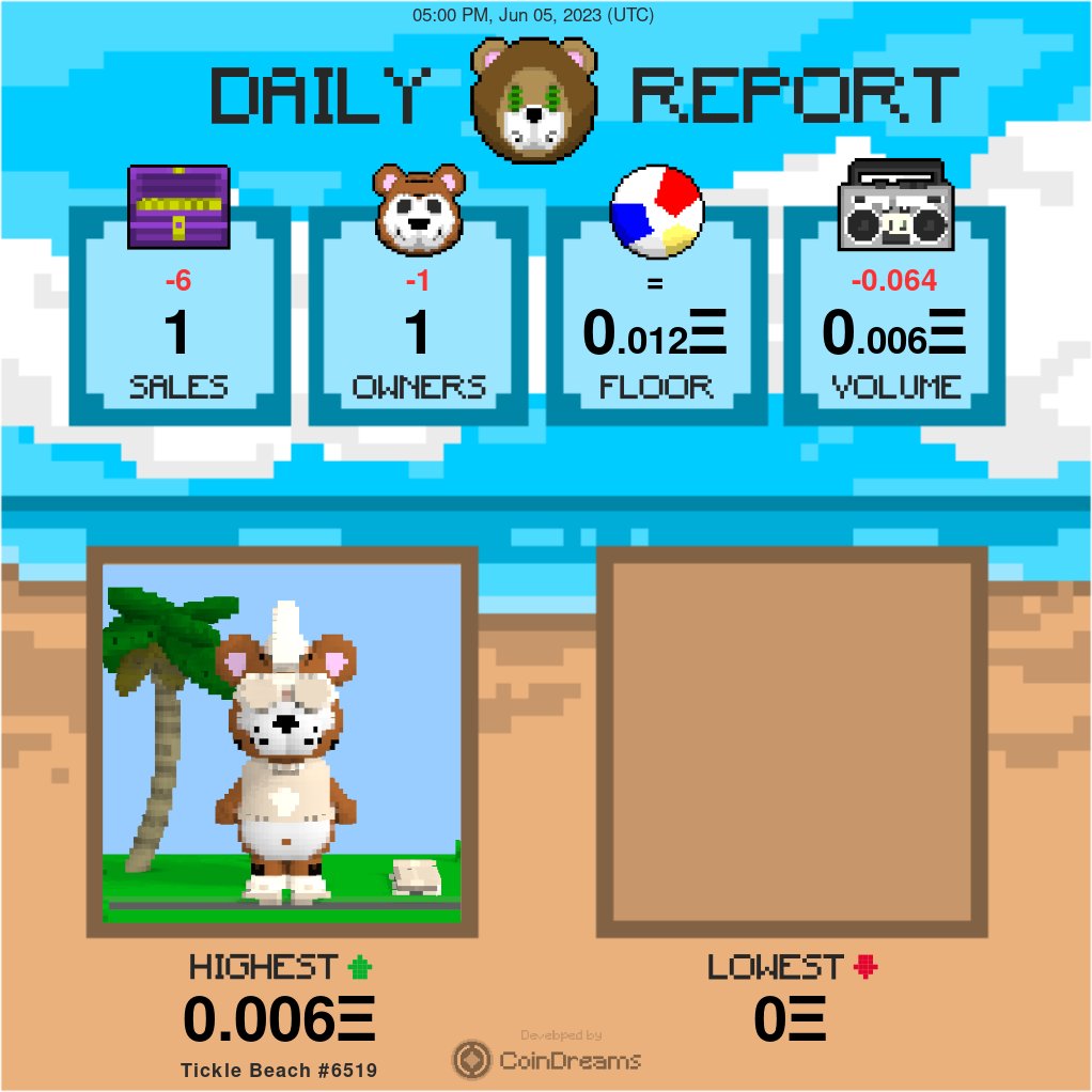 Tickle Beach Sales Bot tweet media