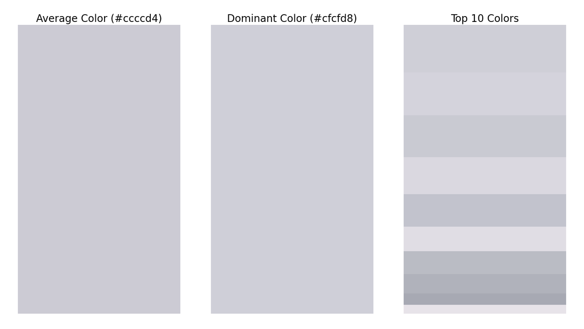 gfndskycolor's tweet image. The top colors in the sky for Grand Forks, ND at 12:00 PM are (in order of dominance):
#cfcfd8
#d5d4dc
#c9cad3
#dad9e0
#c3c4cd
#e0dde4
#babcc4
#b1b3bc
#a7aab4
#e7e4ea