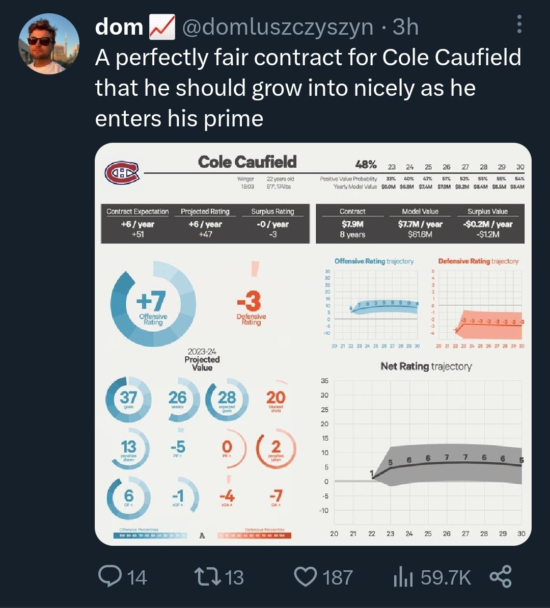 Tell us you're just an angry hypocritical #LeafsForever    fan without telling us you're an angry hypocritical #LeafsForever fan

Not everyone can get players to not demand 10 million per year, but #gohabsgo can #itwas3to1