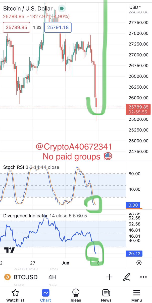 Crypto Analyst tweet media